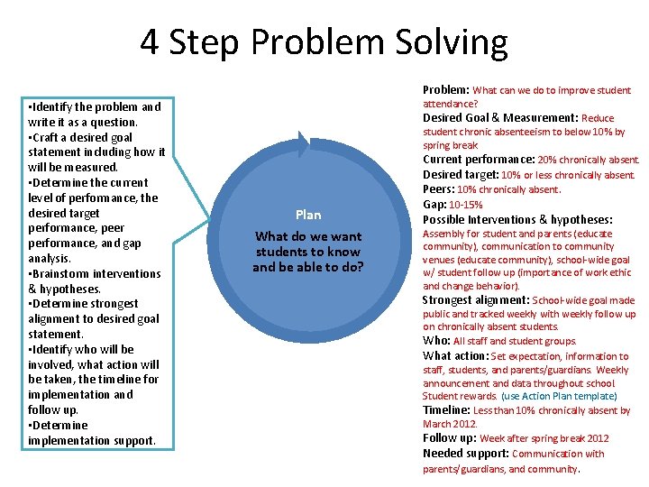 4 Step Problem Solving Problem: What can we do to improve student • Identify 4 Step Problem Solving Problem: What can we do to improve student • Identify