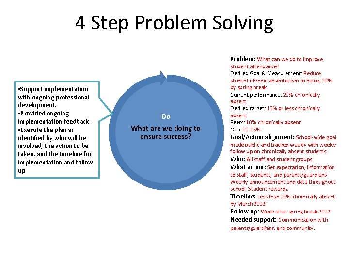 4 Step Problem Solving Problem: What can we do to improve • Support implementation 4 Step Problem Solving Problem: What can we do to improve • Support implementation