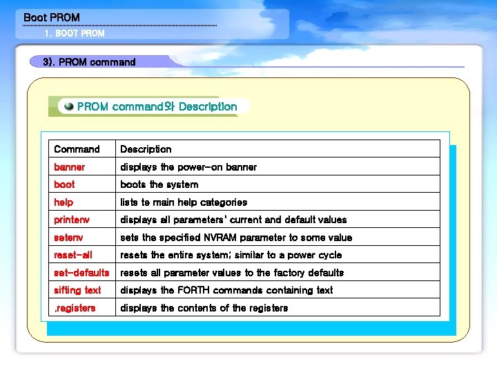 Boot PROM 1. BOOT PROM 3). PROM command와 Description Command Description banner displays the