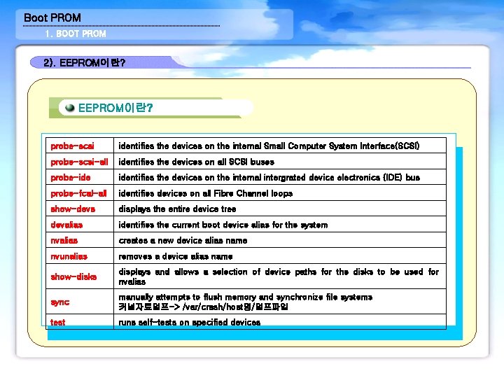 Boot PROM 1. BOOT PROM 2). EEPROM이란? probe-scsi identifies the devices on the internal