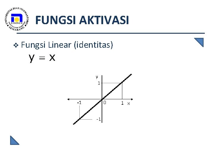 FUNGSI AKTIVASI v Fungsi Linear (identitas) 