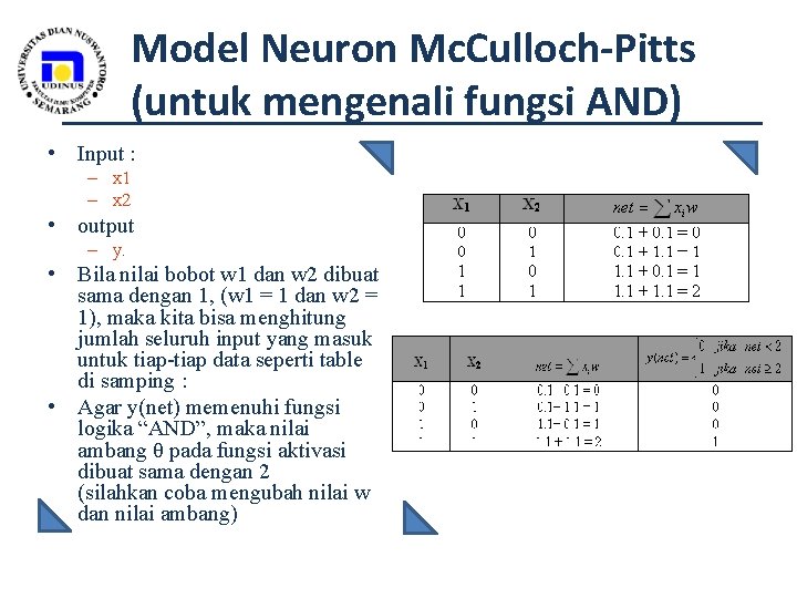 Model Neuron Mc. Culloch-Pitts (untuk mengenali fungsi AND) • Input : – x 1