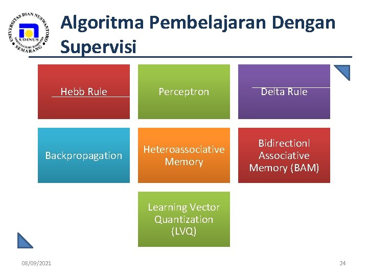 Algoritma Pembelajaran Dengan Supervisi Hebb Rule Perceptron Delta Rule Backpropagation Heteroassociative Memory Bidirectionl Associative