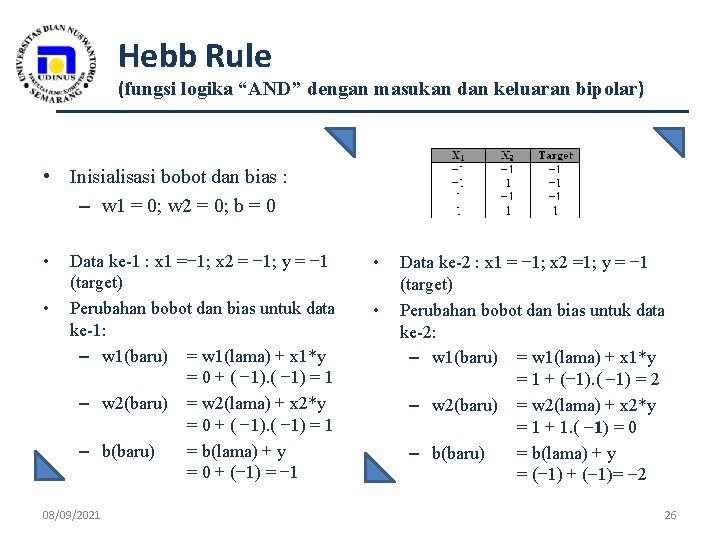 Hebb Rule (fungsi logika “AND” dengan masukan dan keluaran bipolar) • Inisialisasi bobot dan