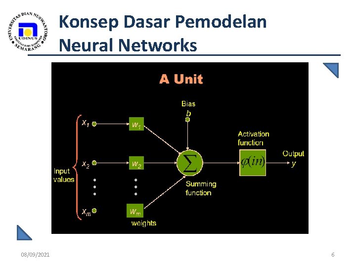Konsep Dasar Pemodelan Neural Networks 08/09/2021 6 