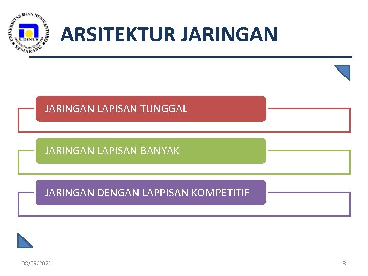 ARSITEKTUR JARINGAN LAPISAN TUNGGAL JARINGAN LAPISAN BANYAK JARINGAN DENGAN LAPPISAN KOMPETITIF 08/09/2021 8 