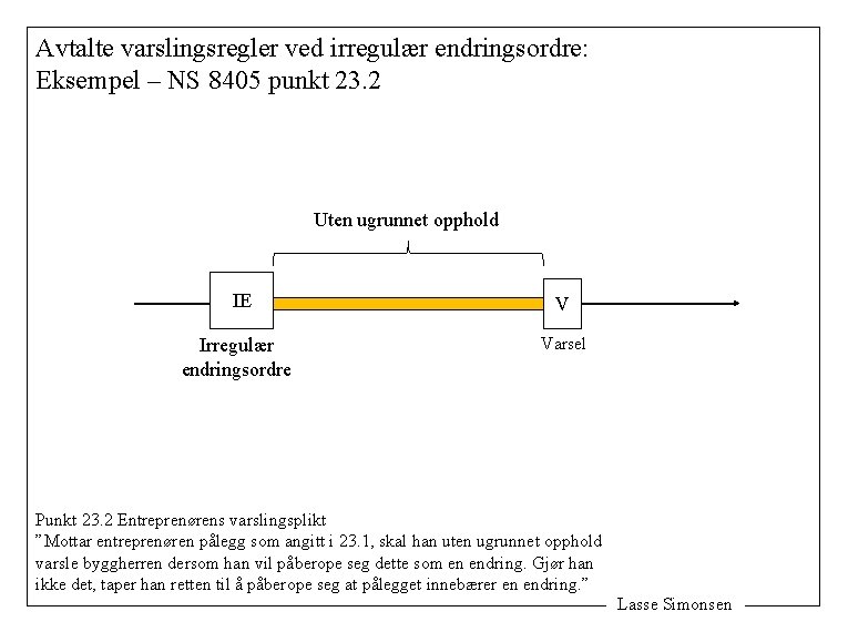 Avtalte varslingsregler ved irregulær endringsordre: Eksempel – NS 8405 punkt 23. 2 Uten ugrunnet