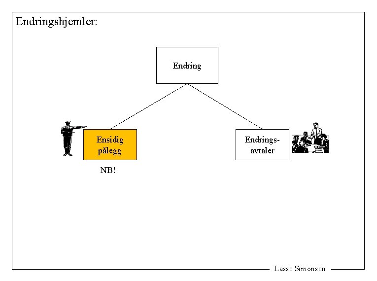 Endringshjemler: Endring Ensidig pålegg Endringsavtaler NB! Lasse Simonsen 