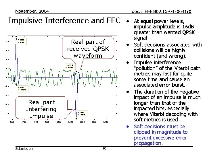 November, 2004 doc. : IEEE 802. 15 -04/0641 r 0 Impulsive Interference and FEC