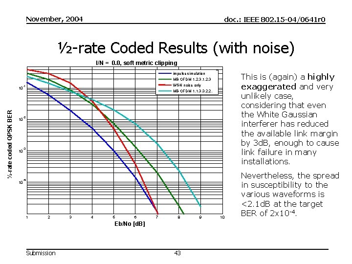 November, 2004 doc. : IEEE 802. 15 -04/0641 r 0 ½-rate Coded Results (with