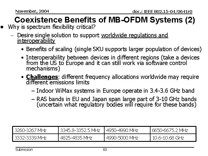 November, 2004 doc. : IEEE 802. 15 -04/0641 r 0 Coexistence Benefits of MB-OFDM