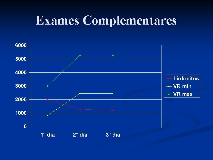 Exames Complementares 