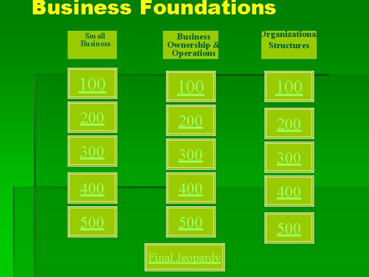 Business Foundations Small Business Ownership & Operations Organizational Structures 100 100 200 200 300