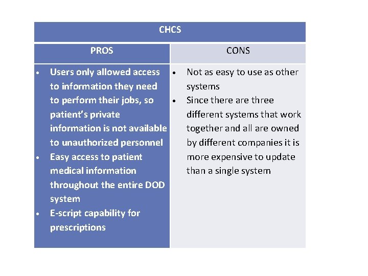 CHCS PROS Users only allowed access to information they need to perform their jobs,