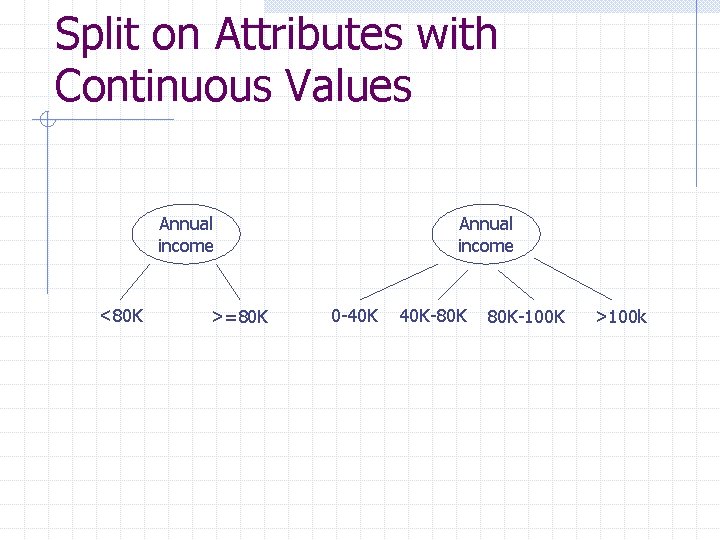 Split on Attributes with Continuous Values Annual income <80 K >=80 K Annual income