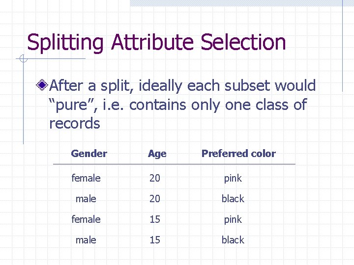 Splitting Attribute Selection After a split, ideally each subset would “pure”, i. e. contains