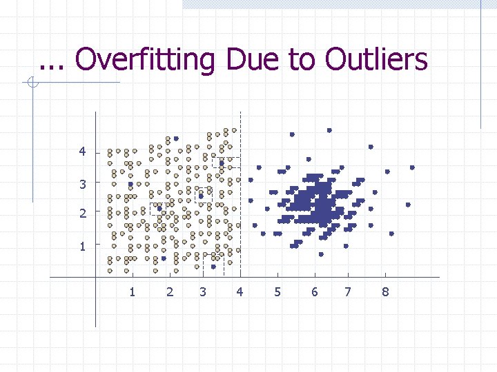 . . . Overfitting Due to Outliers 4 3 2 1 1 2 3