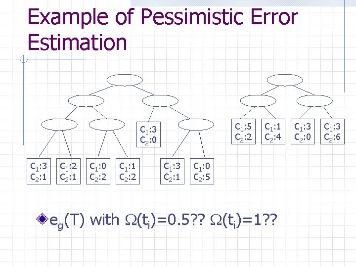 Example of Pessimistic Error Estimation C 1: 5 C 2: 2 C 1: 3