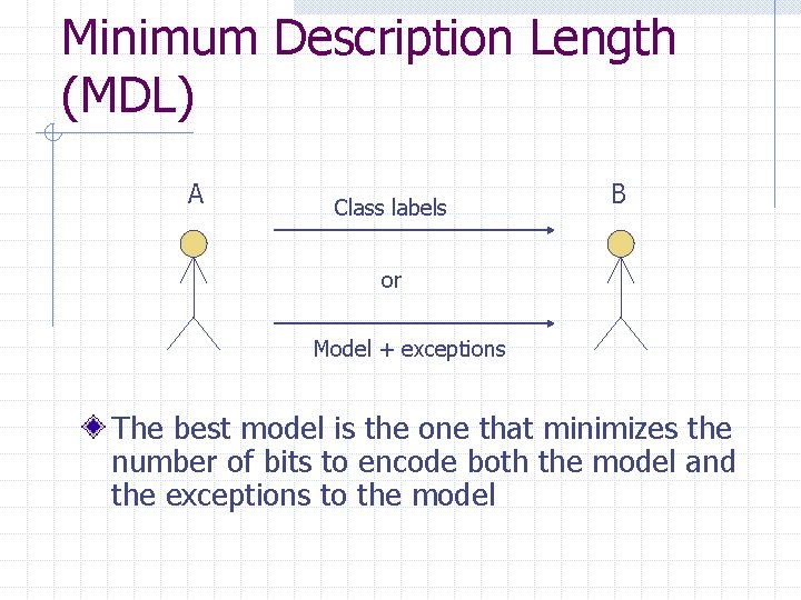 Minimum Description Length (MDL) A Class labels B or Model + exceptions The best