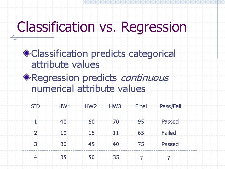 Classification vs. Regression Classification predicts categorical attribute values Regression predicts continuous numerical attribute values