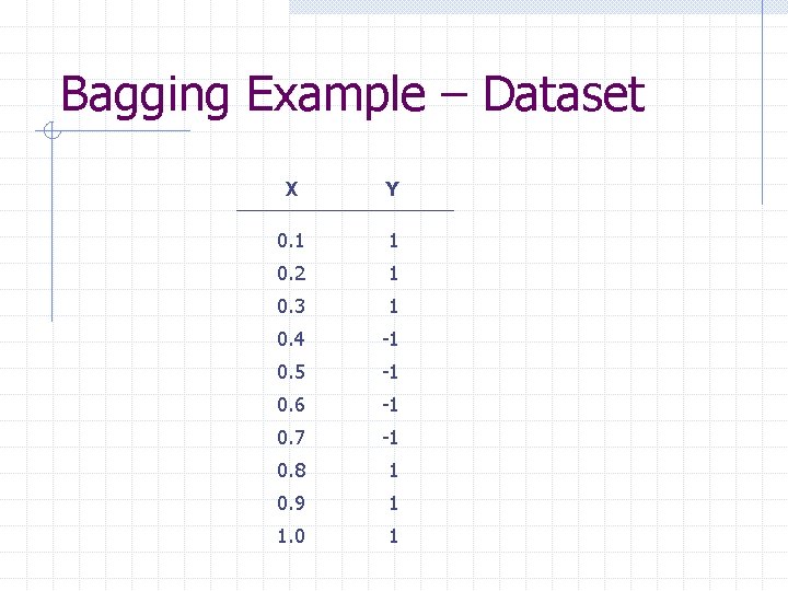 Bagging Example – Dataset X Y 0. 1 1 0. 2 1 0. 3