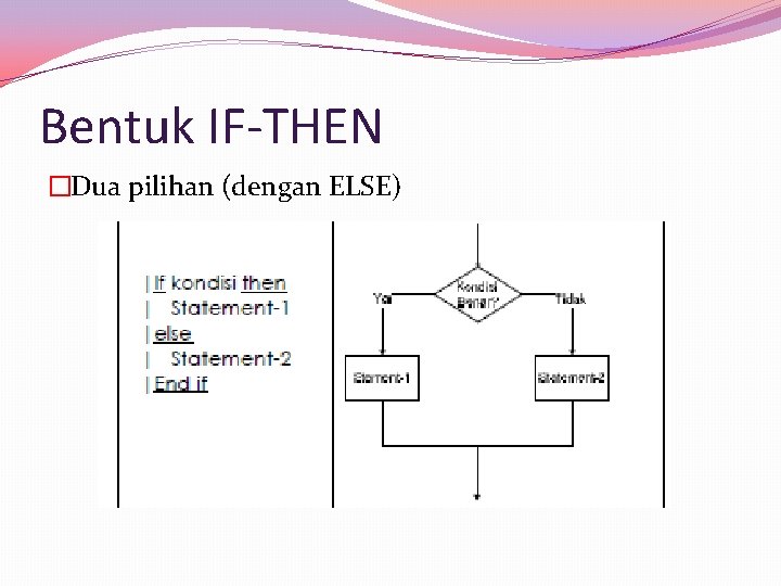 Bentuk IF-THEN �Dua pilihan (dengan ELSE) 