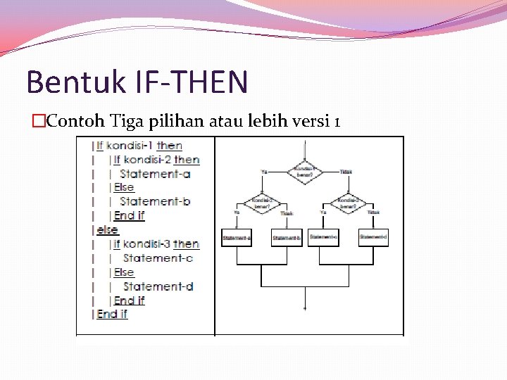 Bentuk IF-THEN �Contoh Tiga pilihan atau lebih versi 1 