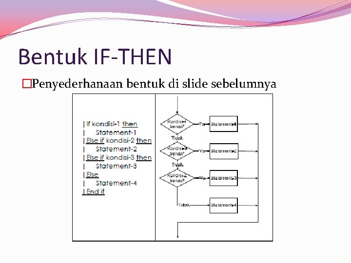 Bentuk IF-THEN �Penyederhanaan bentuk di slide sebelumnya 