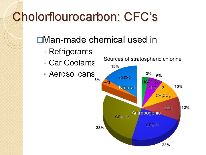 Cholorflourocarbon: CFC’s �Man-made chemical used in ◦ Refrigerants ◦ Car Coolants ◦ Aerosol cans