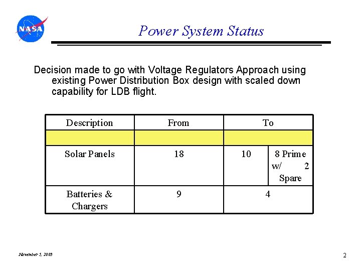 Power System Status Decision made to go with Voltage Regulators Approach using existing Power