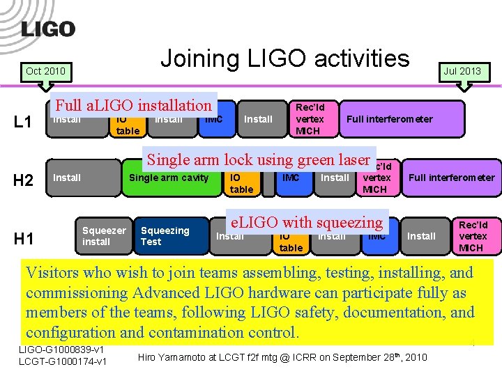Joining LIGO activities Oct 2010 L 1 H 2 H 1 Full a. LIGO