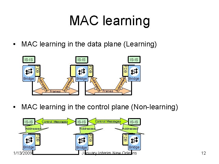 MAC learning • MAC learning in the data plane (Learning) IS-IS FDB FDB es
