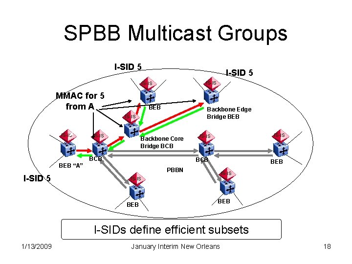 SPBB Multicast Groups I-SID 5 IS-IS MMAC for 5 from A BEB Backbone Edge