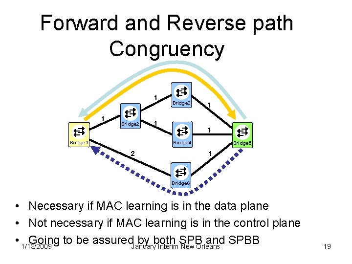 Forward and Reverse path Congruency 1 1 Bridge 2 Bridge 3 1 1 1