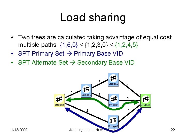 Load sharing • Two trees are calculated taking advantage of equal cost multiple paths: