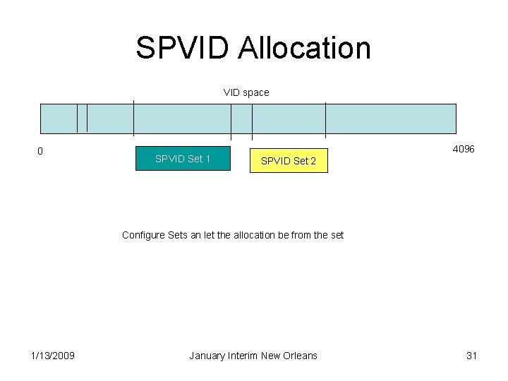 SPVID Allocation VID space 0 SPVID Set 1 4096 SPVID Set 2 Configure Sets