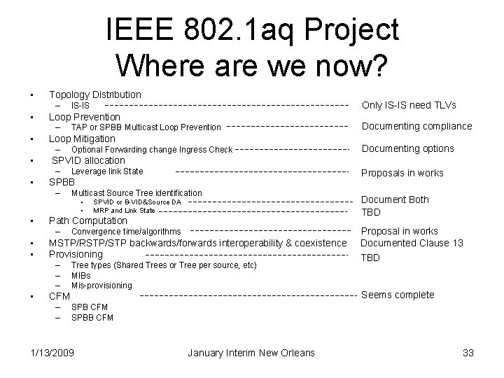 IEEE 802. 1 aq Project Where are we now? • Topology Distribution – •