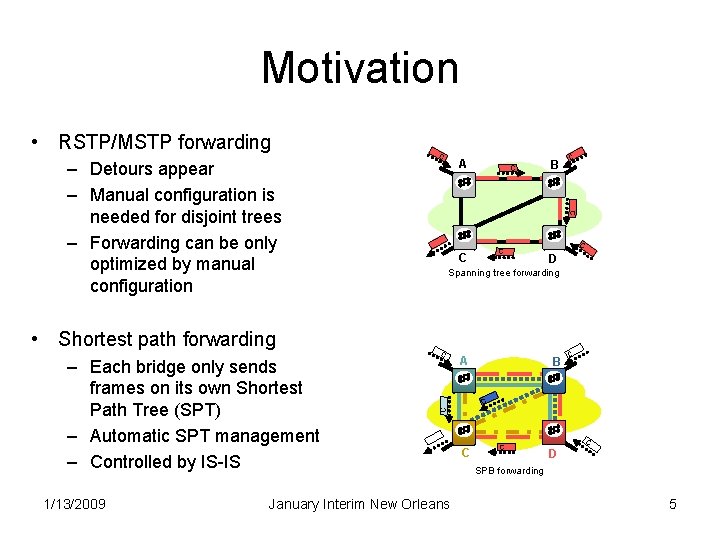 Motivation • Shortest path forwarding – Each bridge only sends frames on its own