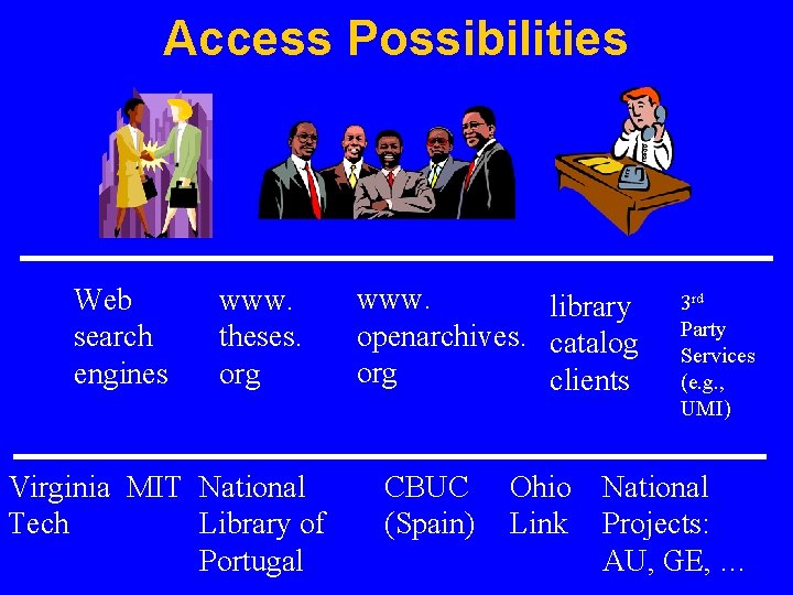 Access Possibilities Web search engines www. theses. org Virginia MIT National Tech Library of