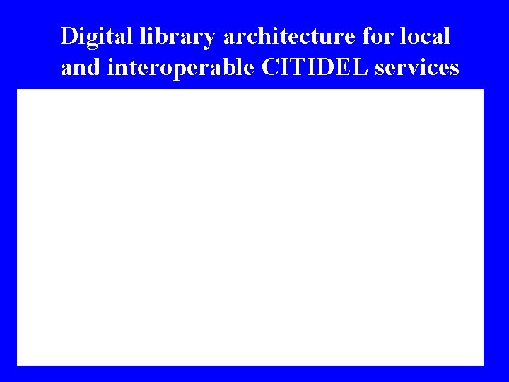 Digital library architecture for local and interoperable CITIDEL services 