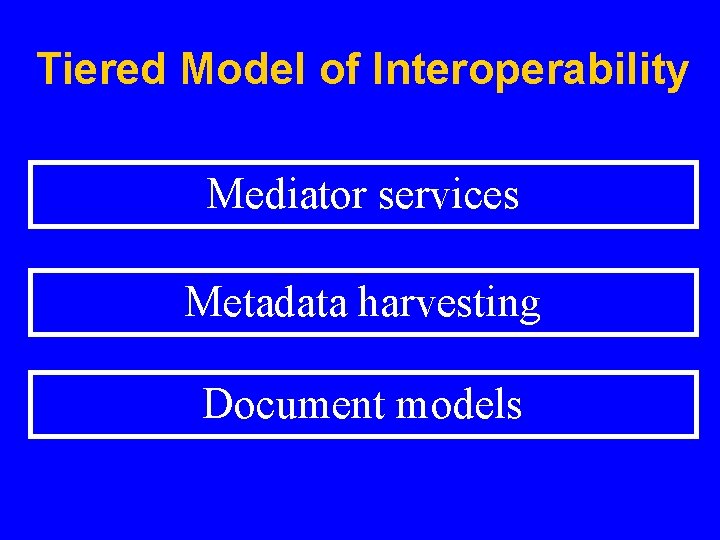 Tiered Model of Interoperability Mediator services Metadata harvesting Document models 