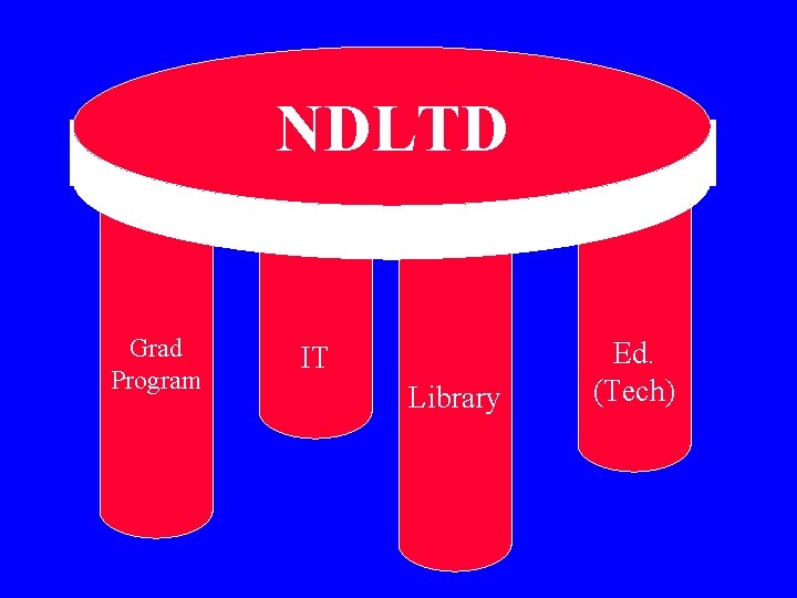 NDLTD Grad Program IT Library Ed. (Tech) 