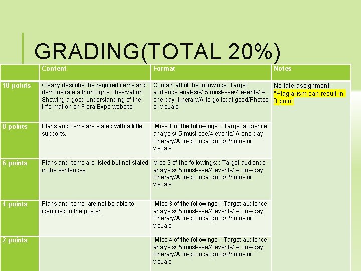 GRADING(TOTAL 20%) Content Format 10 points Clearly describe the required items and demonstrate a