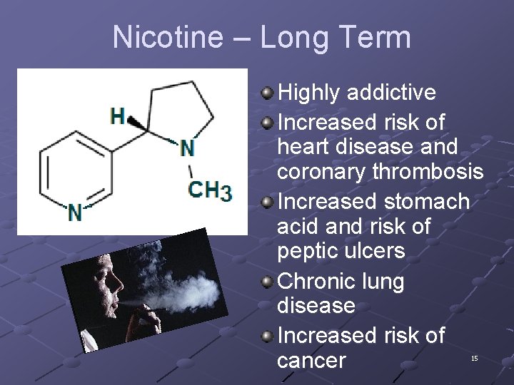 Nicotine – Long Term Highly addictive Increased risk of heart disease and coronary thrombosis