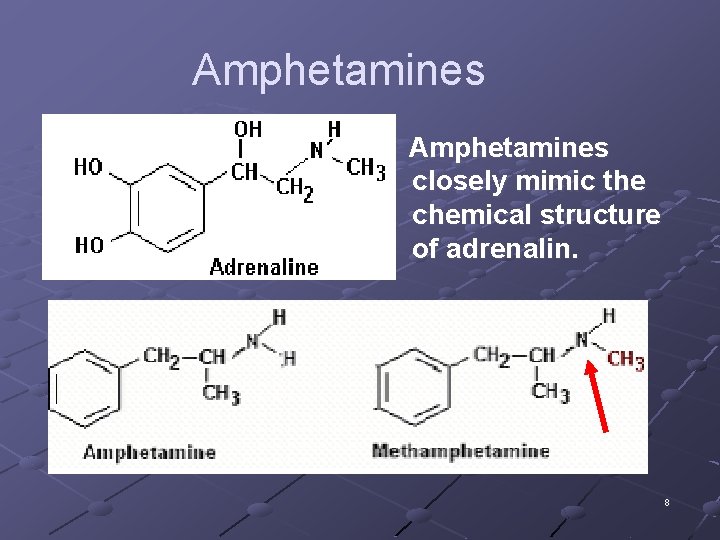 Amphetamines closely mimic the chemical structure of adrenalin. 8 