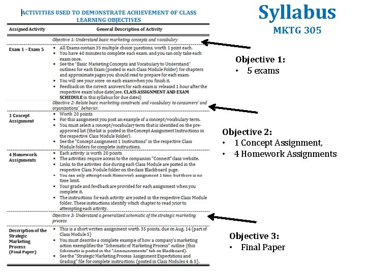 Syllabus MKTG 305 Objective 1: • 5 exams Objective 2: • 1 Concept Assignment, Syllabus MKTG 305 Objective 1: • 5 exams Objective 2: • 1 Concept Assignment,