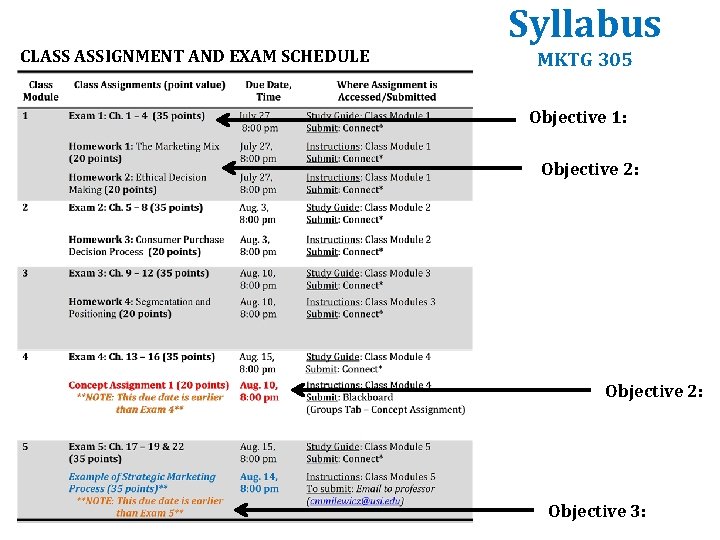 CLASS ASSIGNMENT AND EXAM SCHEDULE Syllabus MKTG 305 Objective 1: Objective 2: Objective 3: CLASS ASSIGNMENT AND EXAM SCHEDULE Syllabus MKTG 305 Objective 1: Objective 2: Objective 3: