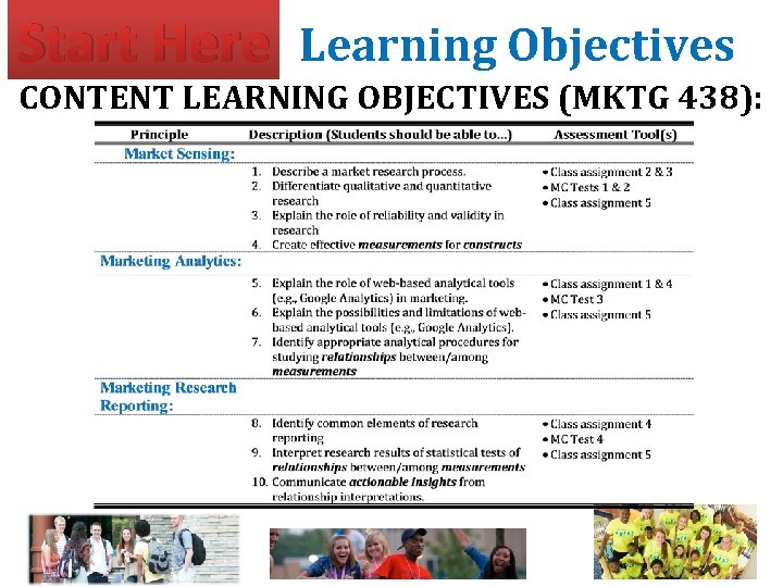 Start Here Learning Objectives CONTENT LEARNING OBJECTIVES (MKTG 438): Start Here Learning Objectives CONTENT LEARNING OBJECTIVES (MKTG 438):