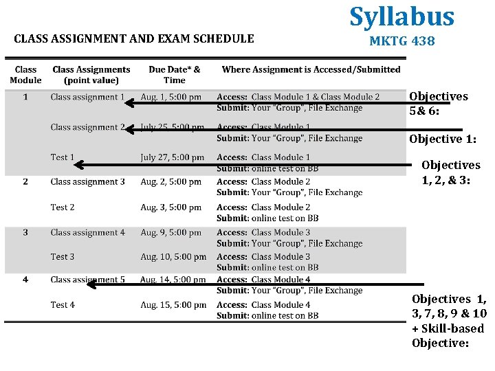 CLASS ASSIGNMENT AND EXAM SCHEDULE Syllabus MKTG 438 Objectives 5& 6: Objective 1: Objectives CLASS ASSIGNMENT AND EXAM SCHEDULE Syllabus MKTG 438 Objectives 5& 6: Objective 1: Objectives