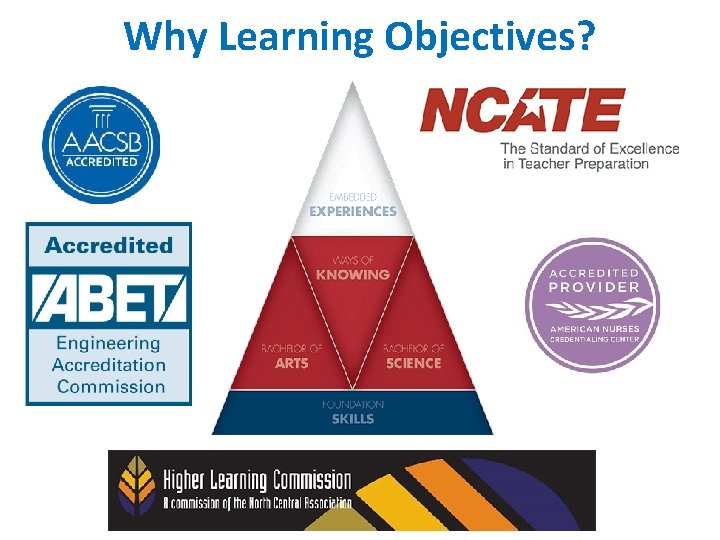 Why Learning Objectives? Why Learning Objectives?